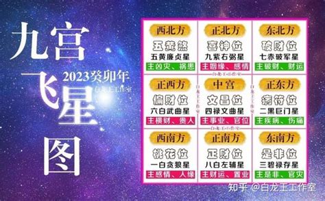 2023 九宫飞星图 辦公室火災